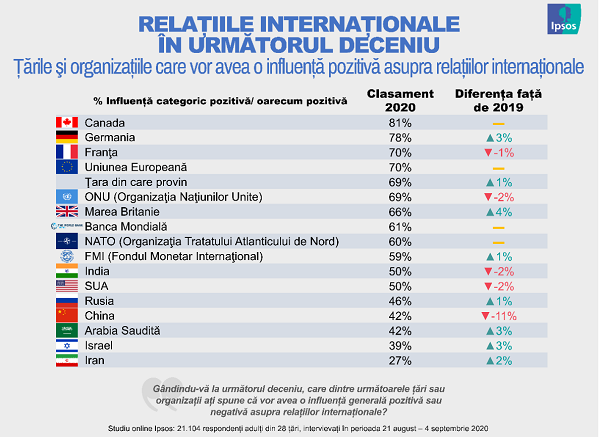 Studiu global