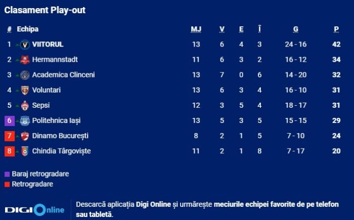 La votul LPF, două cluburi s-au întors împotriva lui Dinamo