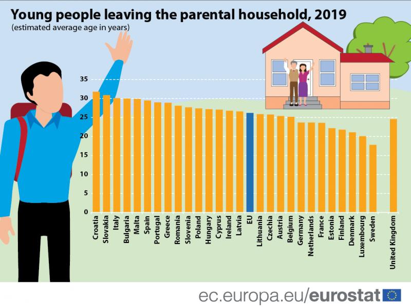Eurostat arătă că România