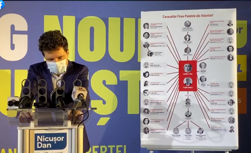 Tentaculele caracatiței din PMB. Cine sunt personajele cheie din jurul lui Firea