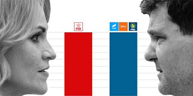 Exit poll, alegeri locale 2020