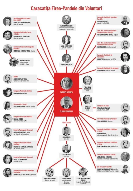 Tentaculele caracatiței din PMB. Cine sunt personajele cheie din jurul lui Firea