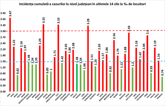 GCS anunţat 4.761 de cazuri noi de COVID, în 24 de ore