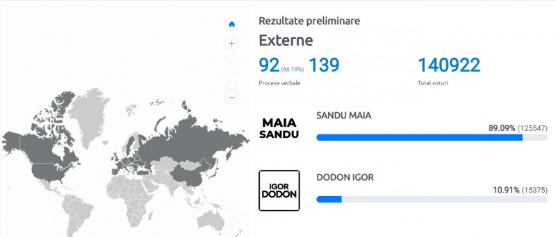 Maia Sandu va fi noul președinte. Scorul este zdrobitor