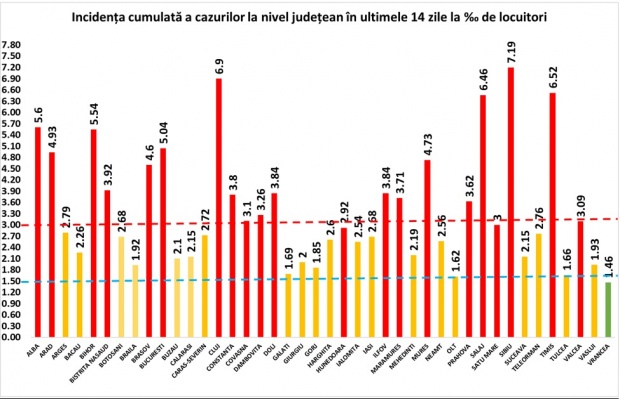 Coronavirus în România