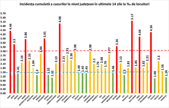 GCS a anunţat 4.041 de cazuri noi de COVID, în ultimele 24 de ore