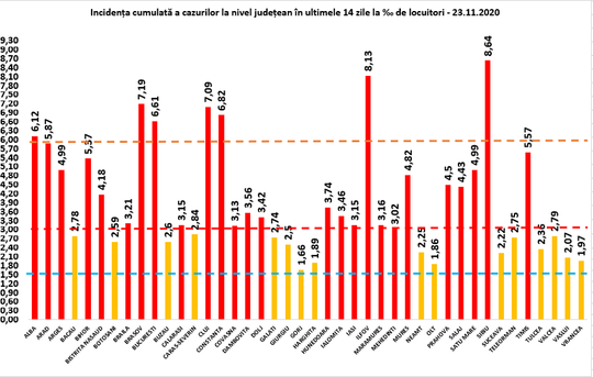 Grupul de Comunicare Strategică: 4207 de cazuri noi de COVID, în ultimele 24 de ore