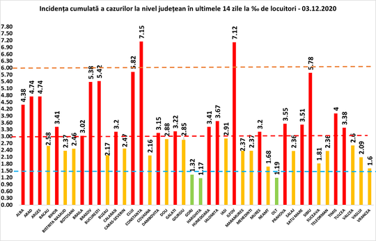 Grupul de Comunicare Strategică