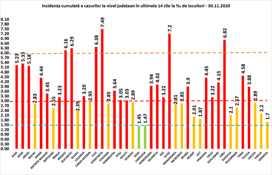 Grupul de Comunicare Strategică: 3.826 de cazuri noi de COVID, în 24 de ore