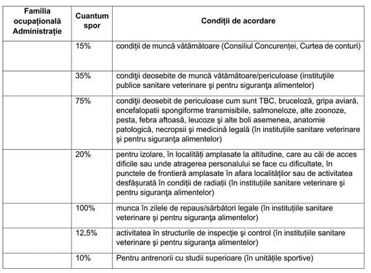 Violeta Alexandru vorbește despre sporurile bugetarilor abia acum când nu mai este ministru al Muncii