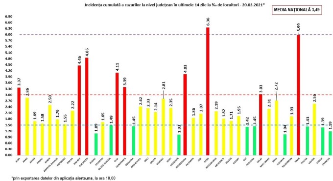 Record de pacienți ajunși pe paturile ATI, din cauza  COVID