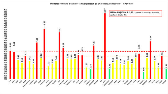 Grupul de Comunicare Strategică