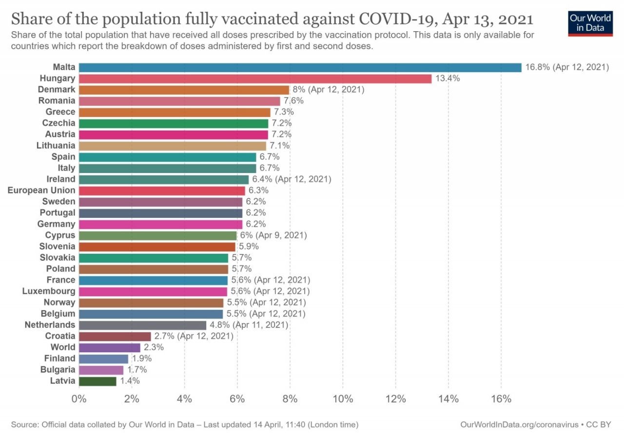 Președinta Comisiei Europene, s-a vaccinat anti COVID