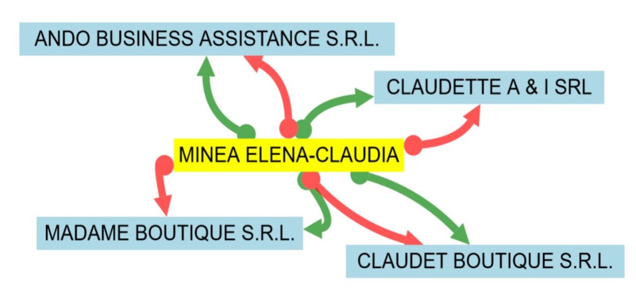 Rădoi