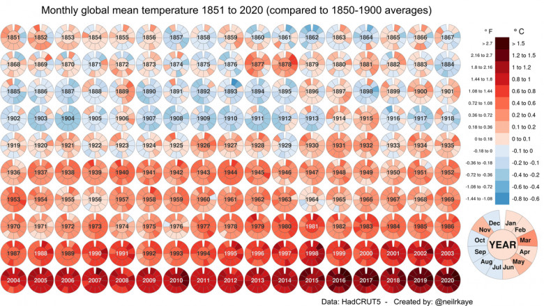 Temperatura