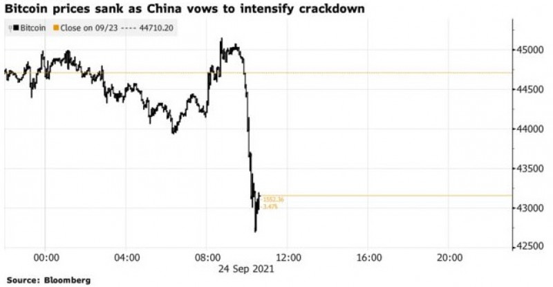 China