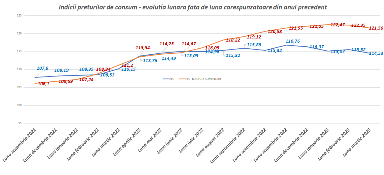 Ciucă