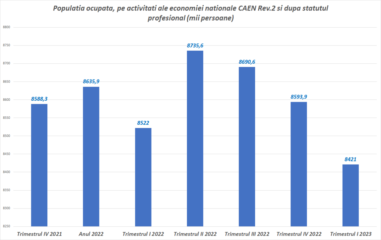 Ciucă