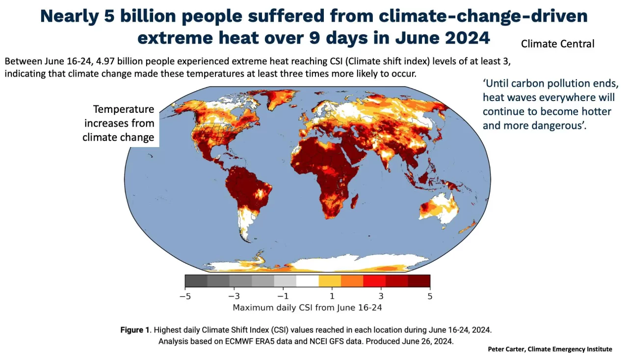 Încălzirea globală