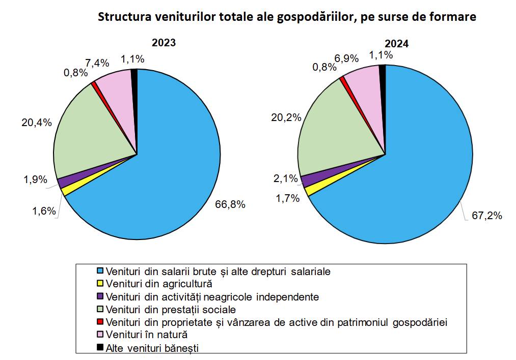 Măsurile fiscale